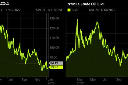 OIL PRICE: BRENT BELOW $87, WTI BELOW  $81