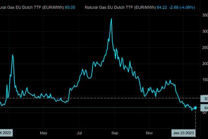 SPANISH GAS: €1.5 BLN