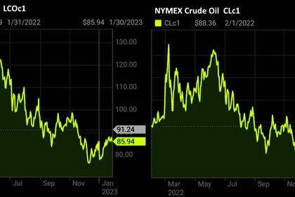 OIL PRICE: BRENT BELOW $86, WTI NEAR $79