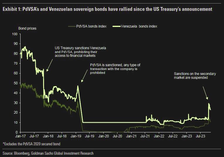 A LOOK AT RECOVERY ESTIMATES FOR VENEZUELA