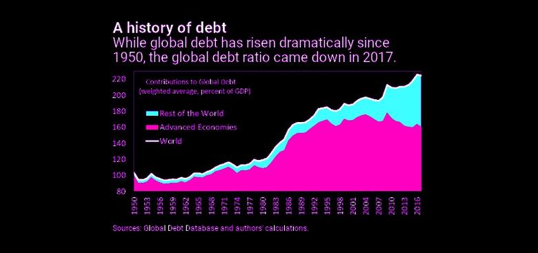 IMF: GLOBAL DEBT