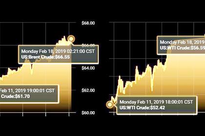 OIL PRICE: ABOVE $66 ANEW