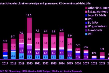 RUSSIA'S GAS THROUGH  UKRAINE: ZERO