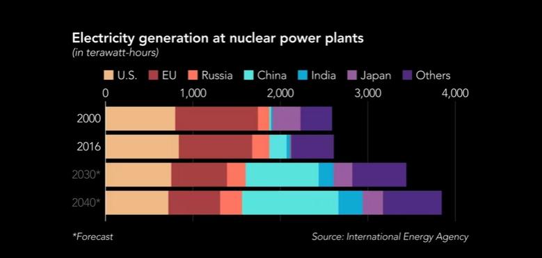 INDIA'S NUCLEAR NOT ENOUGH