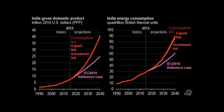 INDIA'S ELECTRICITY UPGRADE