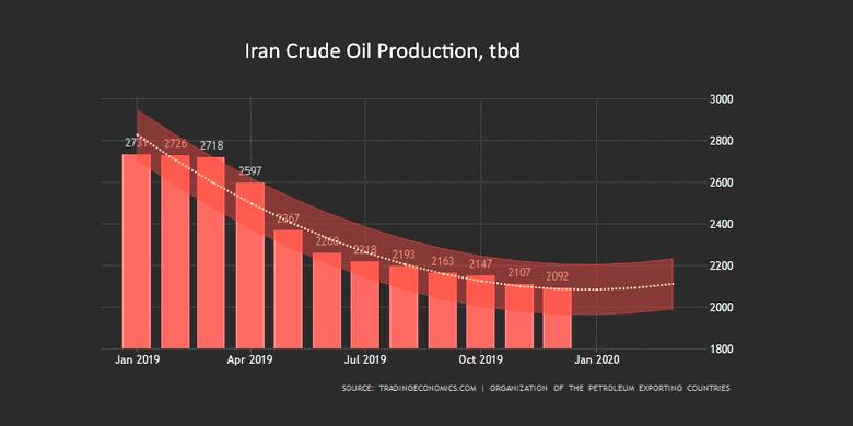 IRAN SUPPORTS OPEC