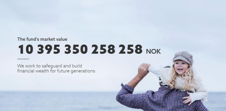 NORWAY'S PENSION FUND RETURNED 19.9%, $201 BLN