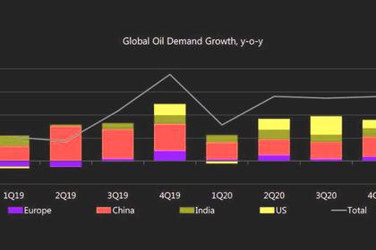 OPEC+ OIL CUTS