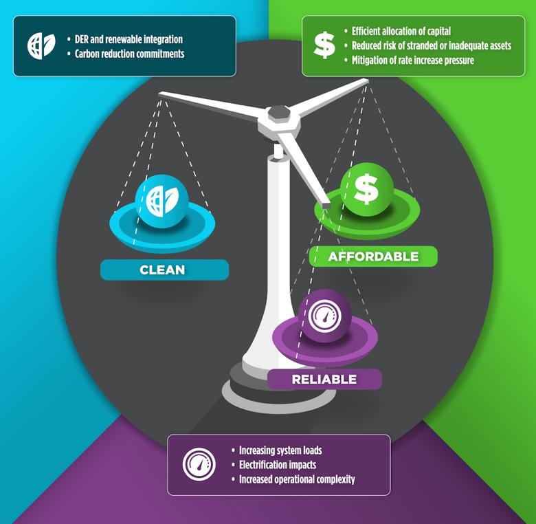 ENERGY PLANNING & RELIABILITY