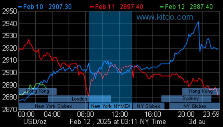GLOBAL COMMODITIES: THROWING JAVELINS