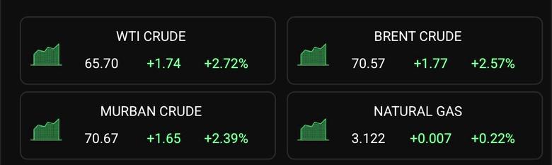 GLOBAL MARKETS(2026) : RESPITE PROVISION