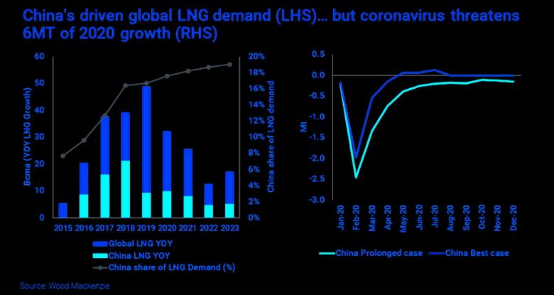 LNG FOR ASIA UP