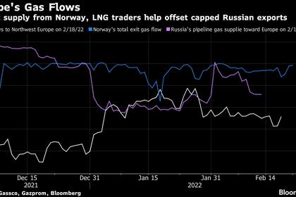 RUSSIAN GAS FOR EUROPE IS STABLE