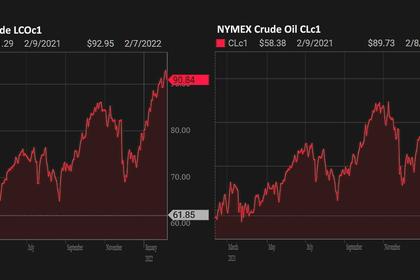 OIL PRICE: NEAR $92 ANEW