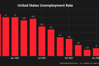 U.S. EMPLOYMENT UP BY 678,000