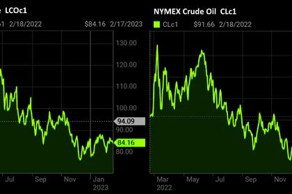 OIL PRICE: BRENT BELOW  $85, WTI NEAR $78