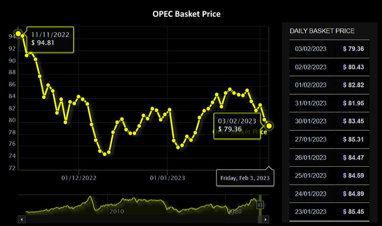 OPEC+ IS CAREFUL