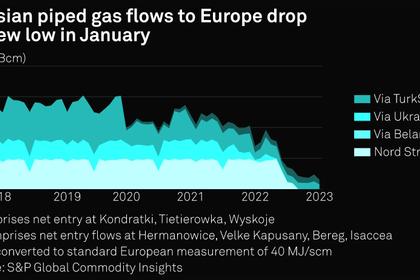 EUROPEAN GAS PRICES UP ANEW