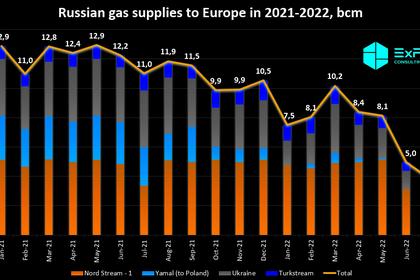 RUSSIAN OIL PRODUCTS EXPORTS DOWN