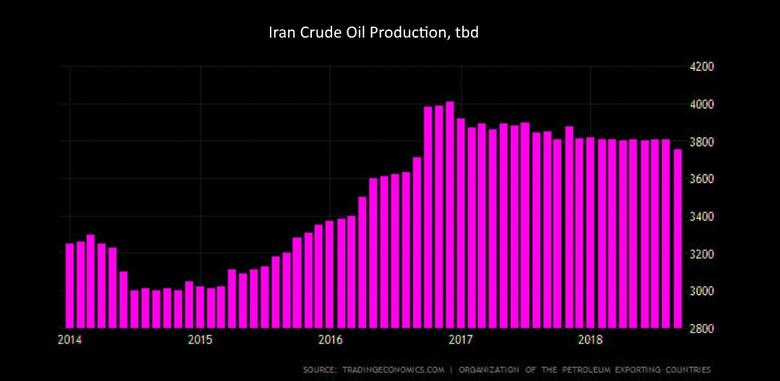 INDIA WANTS IRAN'S OIL