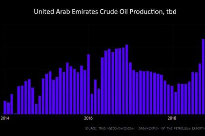 OPEC+ JOB NOT ENOUGH