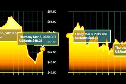 RUSSIA'S OIL PRICE: $25-30