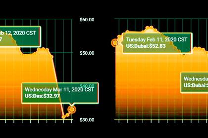 UAE, SAUDI ARABIA INCENTIVES $40 BLN