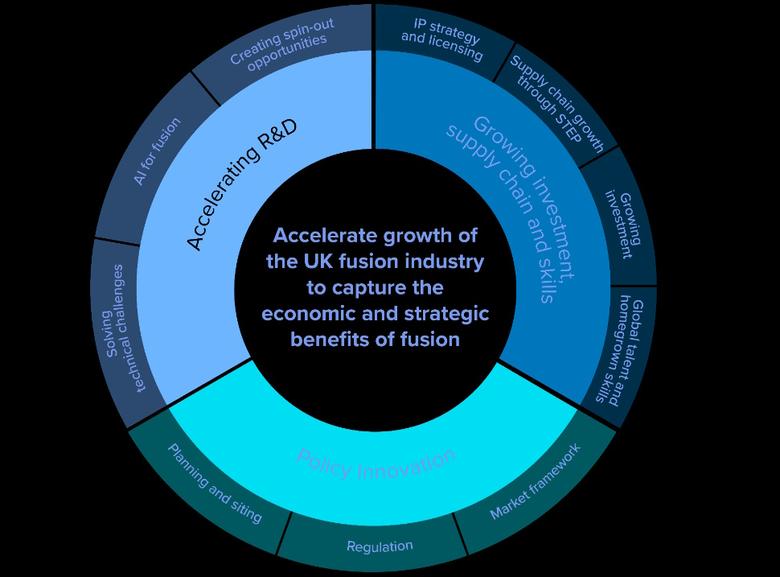 BRITAIN FUSION STRATEGY