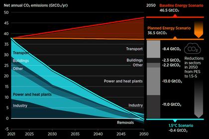 GLOBAL CLEAN ENERGY TRANSITION
