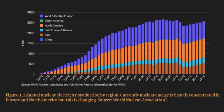 NUCLEAR ENERGY IS IMPORTANT COMPONENT