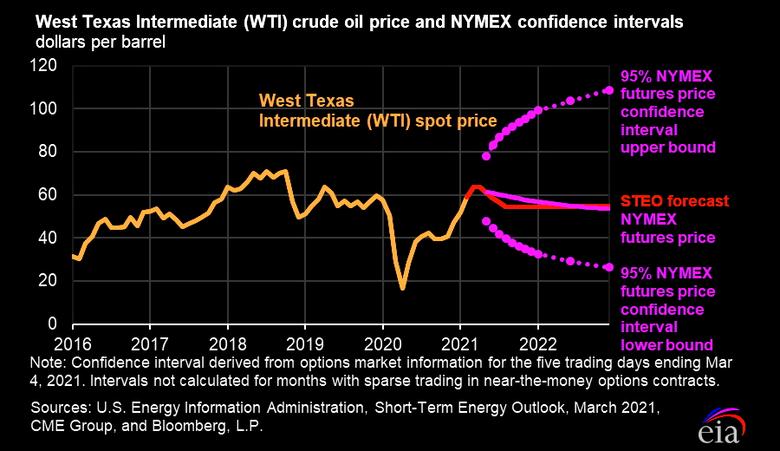 OPEC+ FAIR PRICE