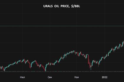 OPEC OIL PRICE: $110.05