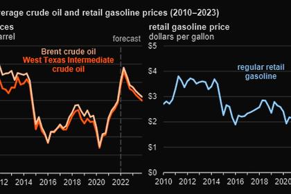 OPEC OIL PRICE: $104.96