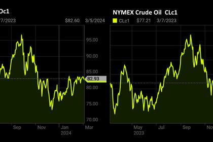 OPEC+: HARD DECISION
