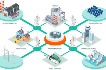 POSSIBILITIES FOR GRID INVESTMENT