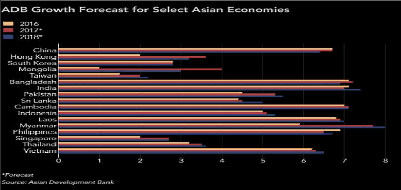 SOUTHEAST ASIA: ENHANCING POTENTIAL