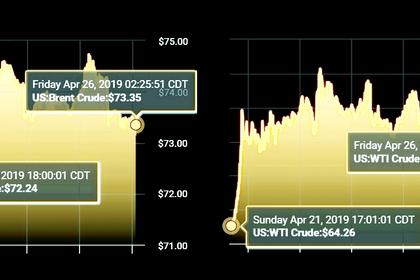 OIL PRICE: NOT ABOVE  $72