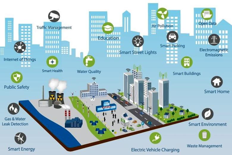 ENERGY FOR SMART CITIES