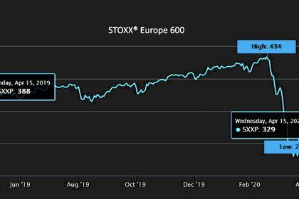 EUROPE'S STOCKS UP YET