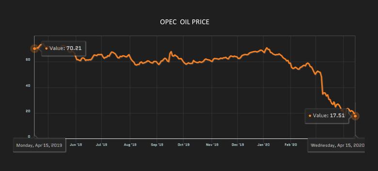 OPEC+: NECESSARY MEASURES