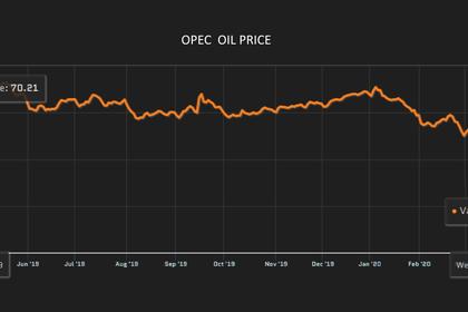 OIL PRICE: NEAR $23
