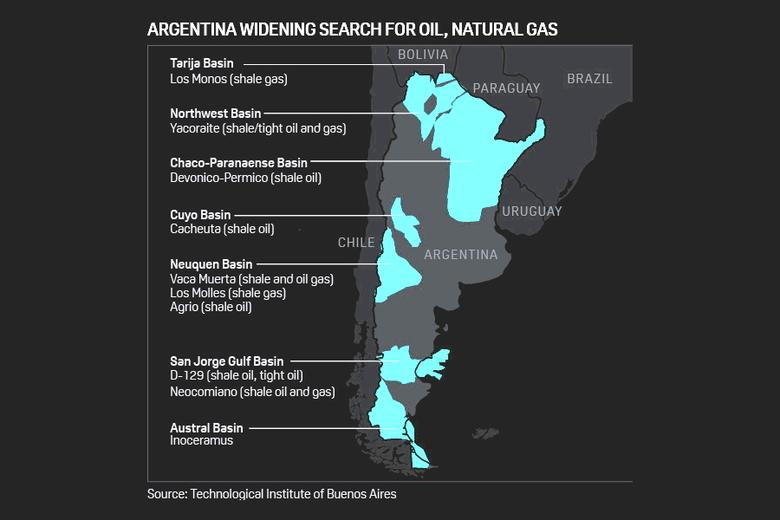 ARGENTINA'S OIL PRICE $45