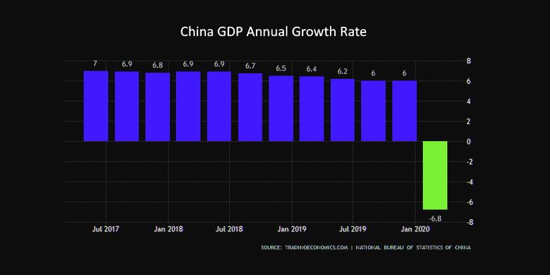 CHINA'S ECONOMY UPDOWN