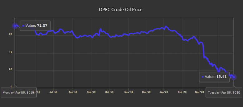 OPEC+ RUSSIA CHANGES