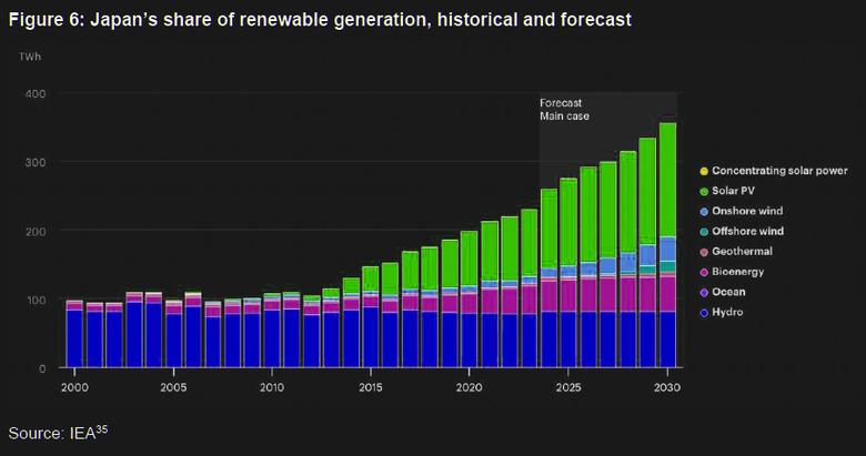 JAPAN ENERGY TRANSITION CHALLENGES
