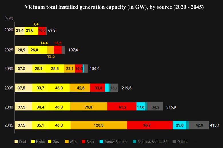 VIETNAM RENEWABLES WILL UP