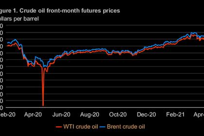 RUSSIA'S OIL WILL UP