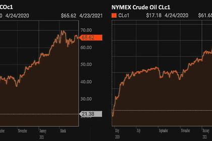 OIL PRICE: NEAR $70