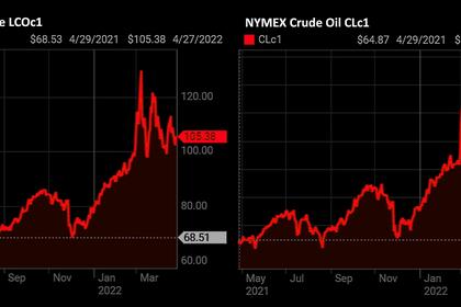 OPEC OIL PRICE: $110.83