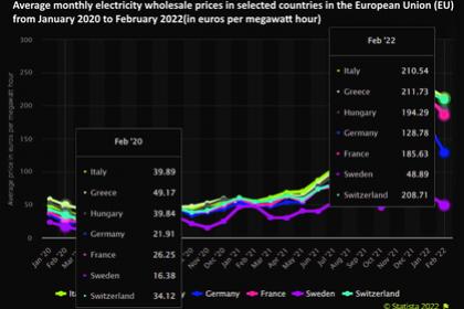 EUROPEAN WIND INVESTMENT €41 BLN, 24.6 GW